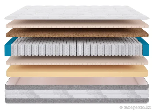 Матрас Sonel Элит Плюс — фото 2