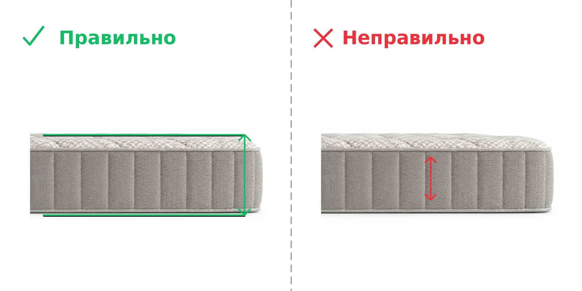 Измерение высоты матраса