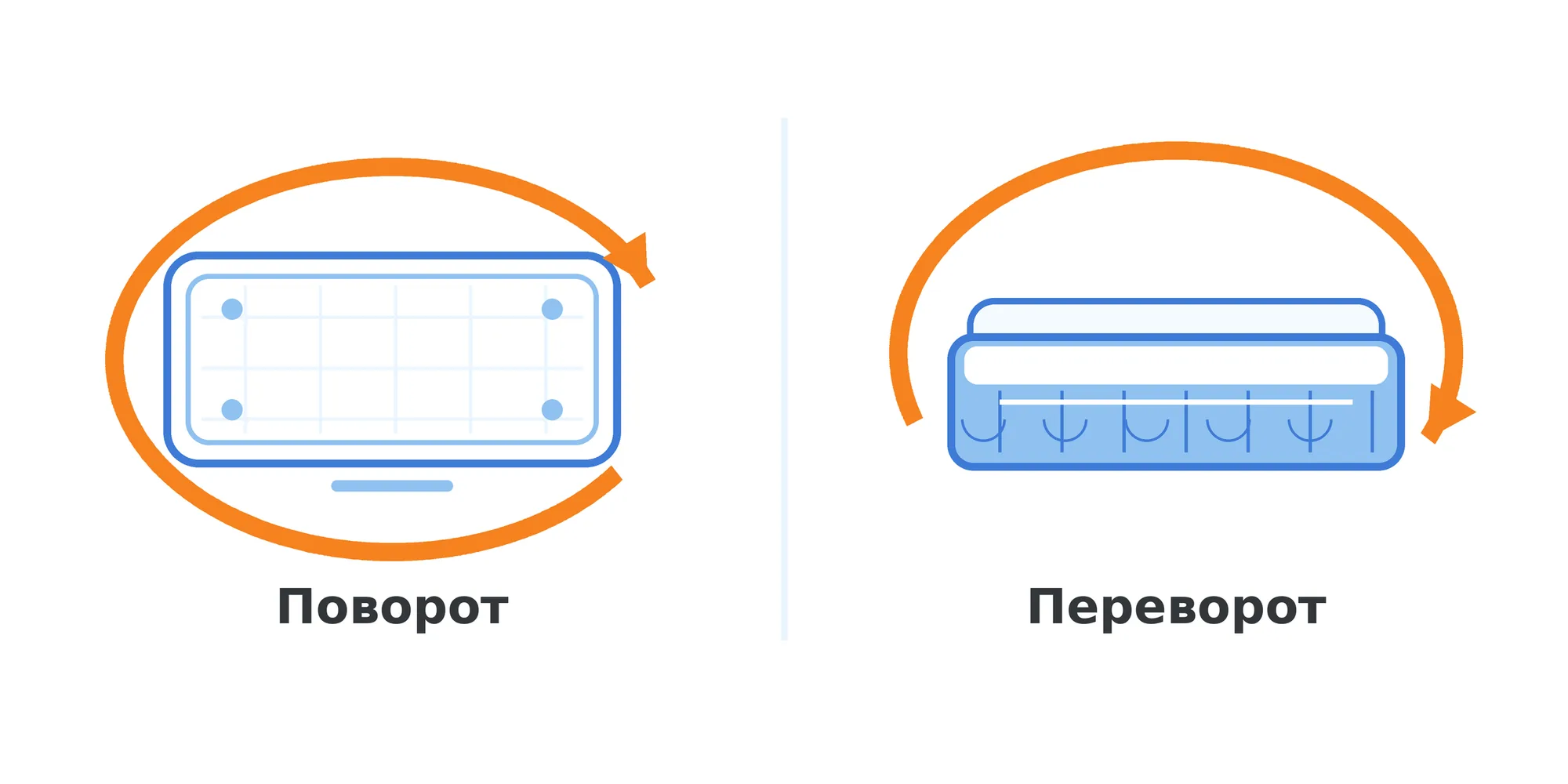 Схема поворота и переворота матраса